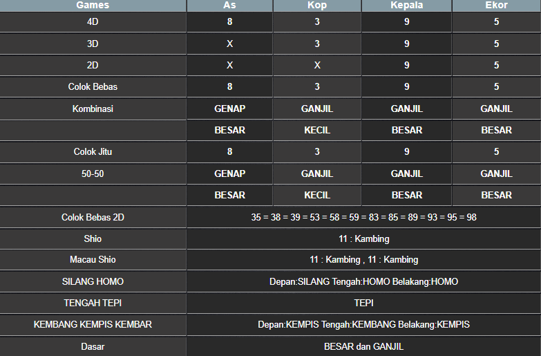 RESULT CAMBODIA HARI INI SENIN 08 SEPTEMBER 2025