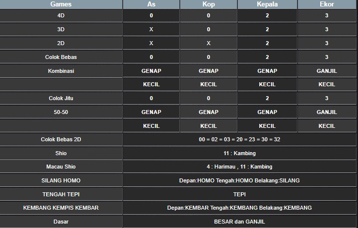 RESULT CAMBODIA HARI INI SENIN 22 SEPTEMBER 2025
