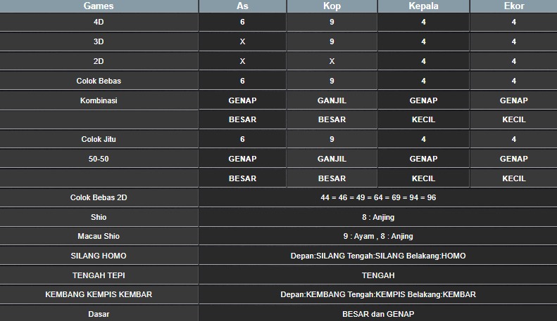 RESULT CAMBODIA HARI INI SENIN 29 SEPTEMBER 2025