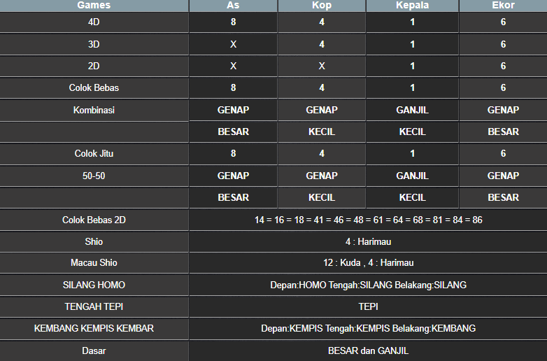 RESULT HONGKONG HARI INI JUMAT 05 SEPTEMBER 2025