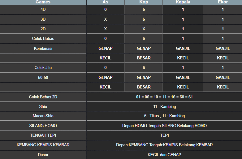 RESULT HONGKONG HARI INI JUMAT 12 SEPTEMBER 2025