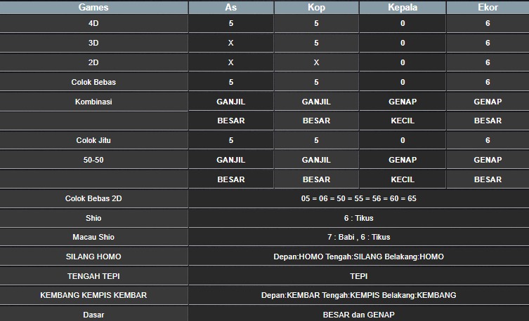 RESULT HONGKONG HARI INI JUMAT 19 SEPTEMBER 2025