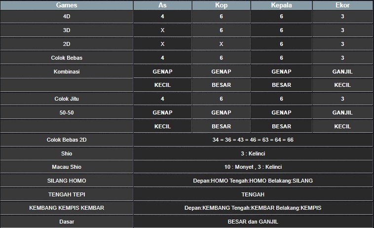 RESULT HONGKONG HARI INI JUMAT 26 SEPTEMBER 2025