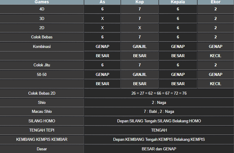 RESULT HONGKONG HARI INI KAMIS 04 SEPTEMBER 2025