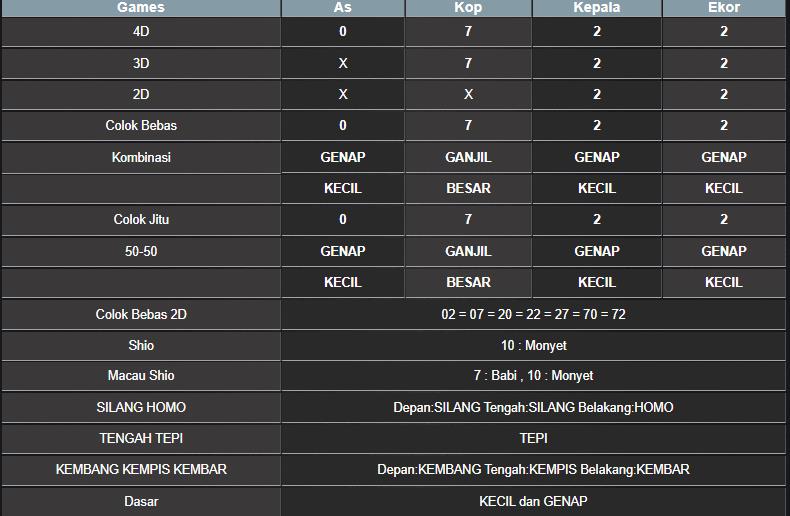 RESULT HONGKONG HARI INI KAMIS 11 SEPTEMBER 2025