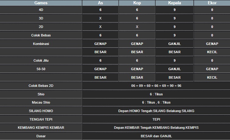 RESULT HONGKONG HARI INI KAMIS 18 SEPTEMBER 2025