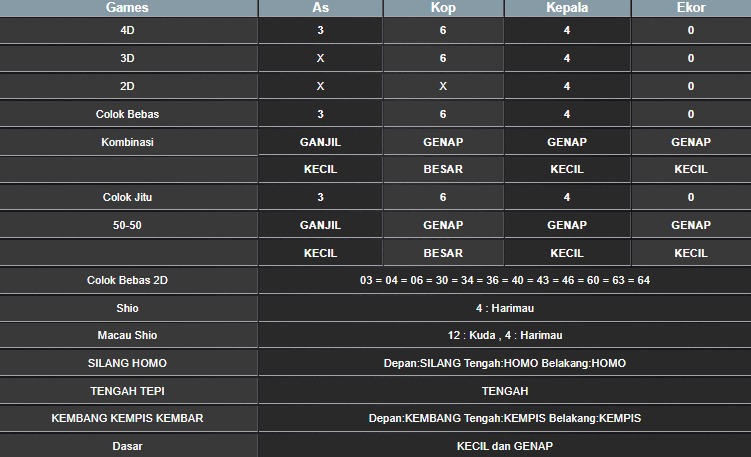RESULT HONGKONG HARI INI KAMIS 25 SEPTEMBER 2025