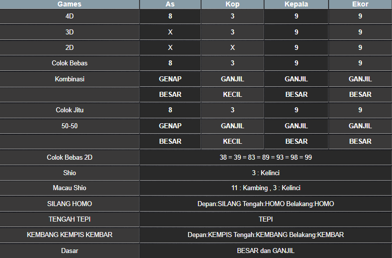 RESULT HONGKONG HARI INI MINGGU 07 SEPTEMBER 2025