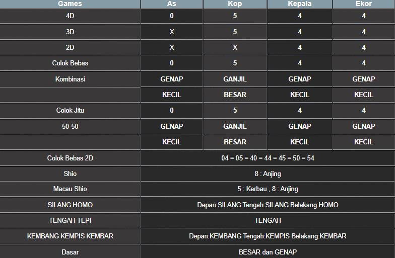 RESULT HONGKONG HARI INI MINGGU 14 SEPTEMBER 2025