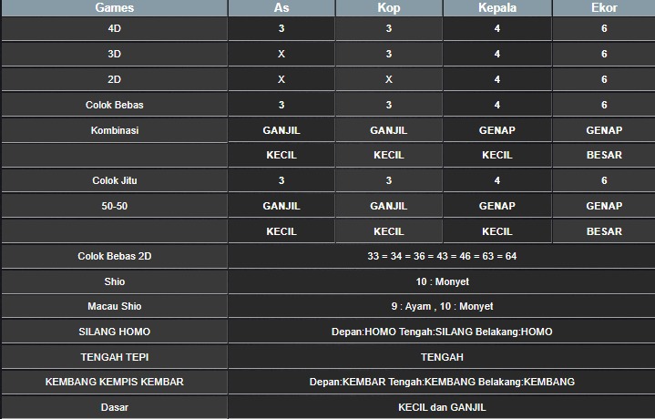 RESULT HONGKONG HARI INI MINGGU 21 SEPTEMBER 2025