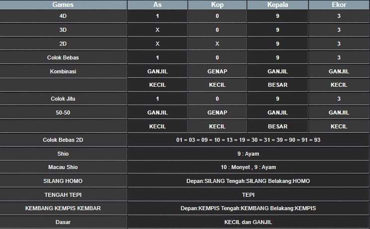 RESULT HONGKONG HARI INI MINGGU 28 SEPTEMBER 2025