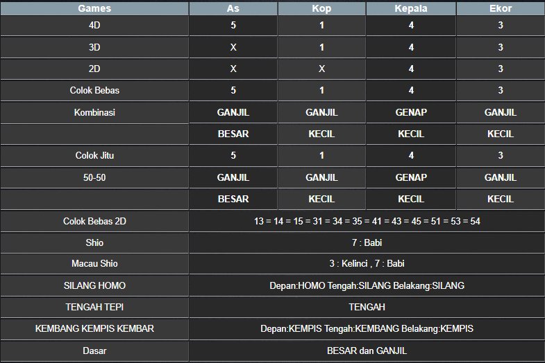 RESULT HONGKONG HARI INI MINGGU 31 AGUSTUS 2025