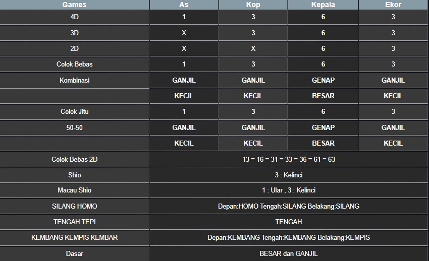 RESULT HONGKONG HARI INI RABU 03 SEPTEMBER 2025
