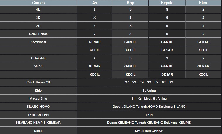 RESULT HONGKONG HARI INI RABU 17 SEPTEMBER 2025