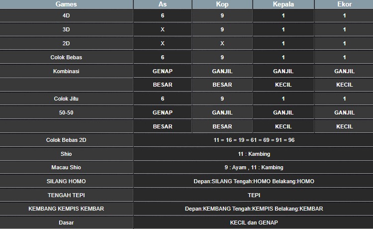 RESULT HONGKONG HARI INI RABU 24 SEPTEMBER 2025
