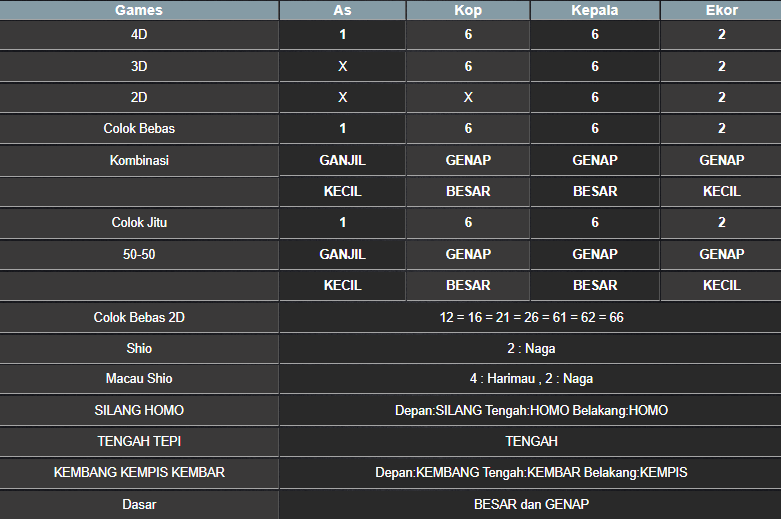 RESULT HONGKONG HARI INI SABTU 06 SEPTEMBER 2025