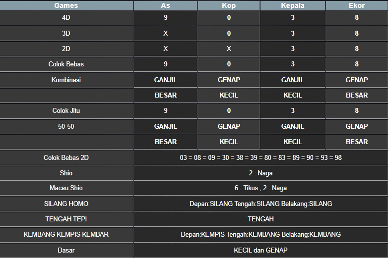RESULT HONGKONG HARI INI SABTU 13 SEPTEMBER 2025