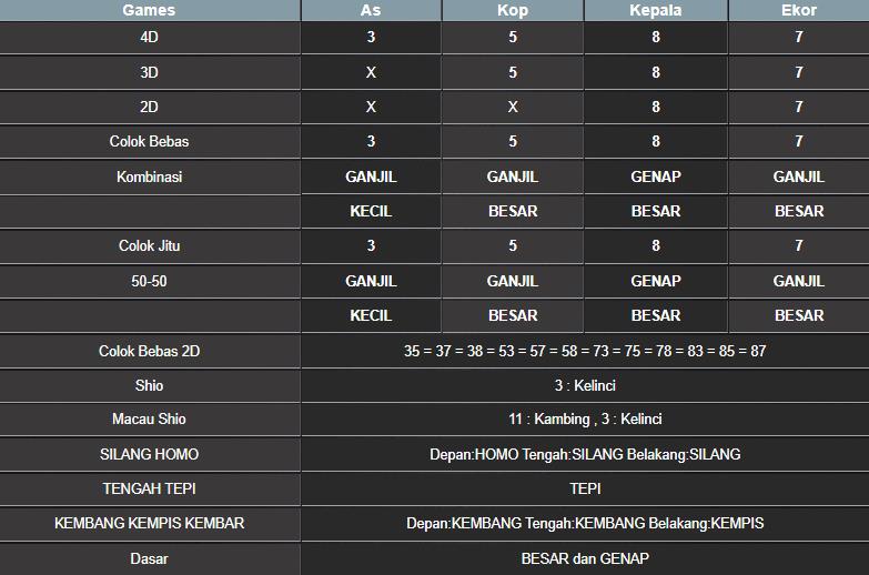RESULT HONGKONG HARI INI SELASA 09 SEPTEMBER 2025
