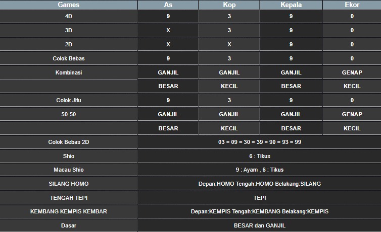 RESULT HONGKONG HARI INI SELASA 16 SEPTEMBER 2025