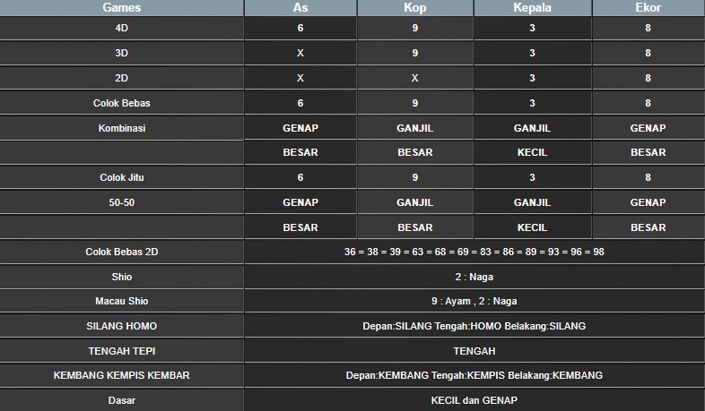 RESULT HONGKONG HARI INI SELASA 23 SEPTEMBER 2025