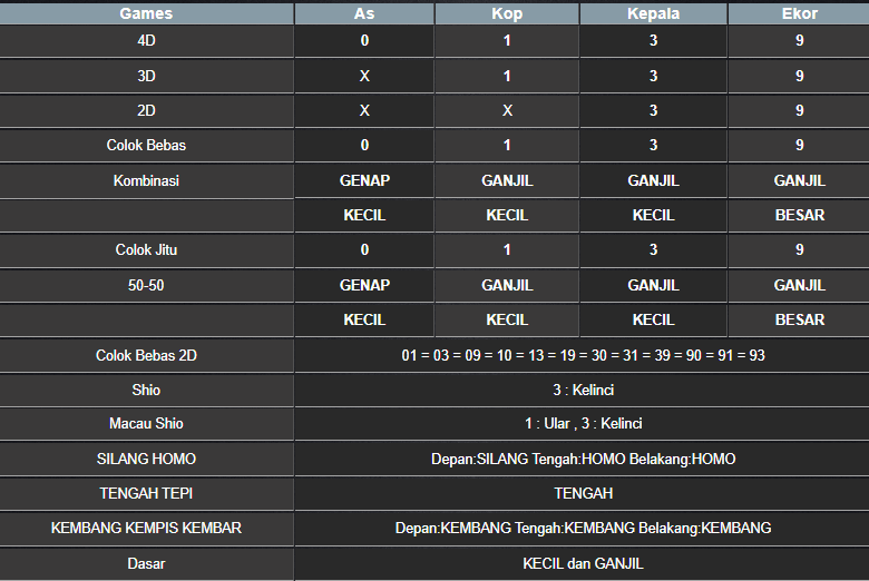 RESULT HONGKONG HARI INI SENIN 01 SEPTEMBER 2025