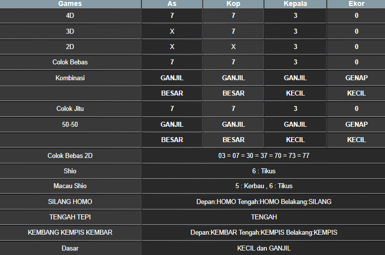 RESULT HONGKONG HARI INI SENIN 08 SEPTEMBER 2025