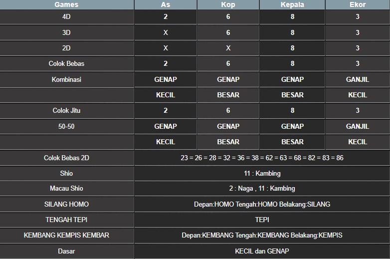 RESULT HONGKONG HARI INI SENIN 15 SEPTEMBER 2025