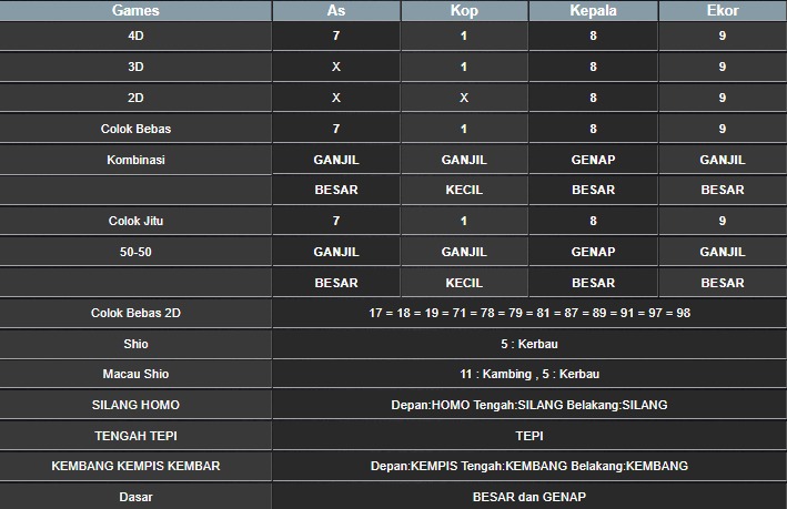 RESULT HONGKONG HARI INI SENIN 22 SEPTEMBER 2025