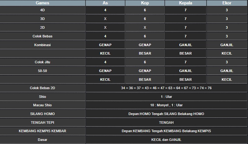 RESULT HONGKONG HARI INI SENIN 29 SEPTEMBER 2025