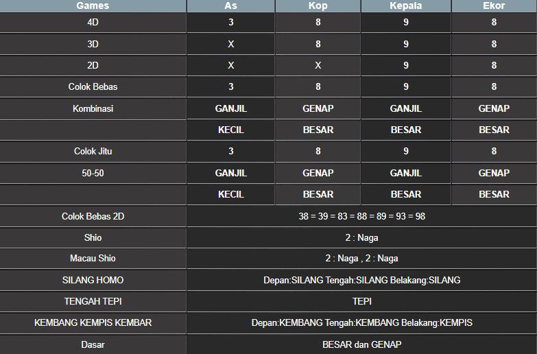 RESULT SINGAPORE HARI INI KAMIS 04 SEPTEMBER 2025
