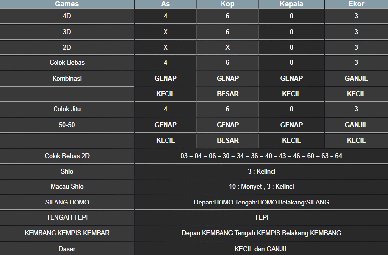 RESULT SINGAPORE HARI INI KAMIS 11 SEPTEMBER 2025