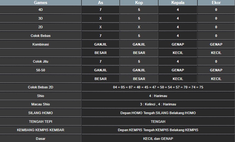 RESULT SINGAPORE HARI INI KAMIS 18 SEPTEMBER 2025