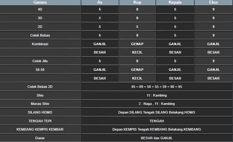 RESULT SINGAPORE HARI INI KAMIS 25 SEPTEMBER 2025