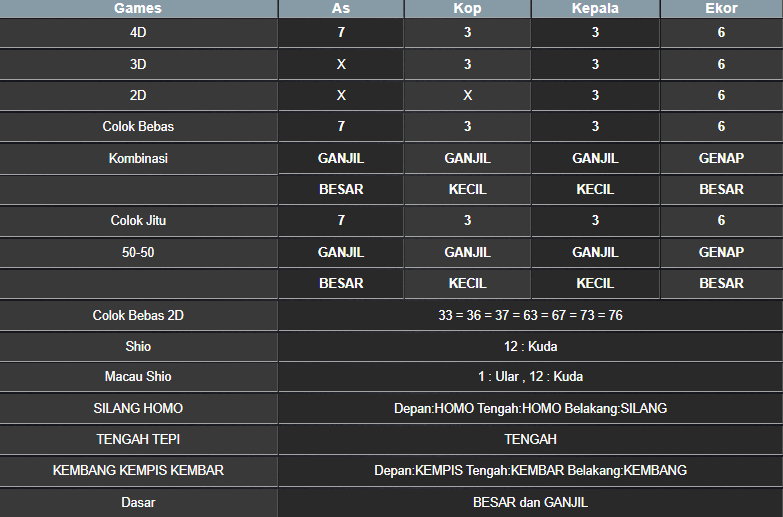 RESULT SINGAPORE HARI INI MINGGU 07 SEPTEMBER 2025