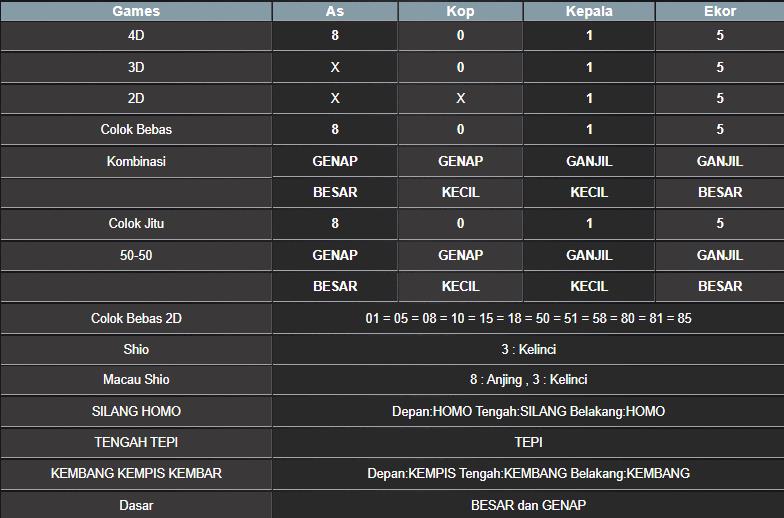 RESULT SINGAPORE HARI INI MINGGU 14 SEPTEMBER 2025