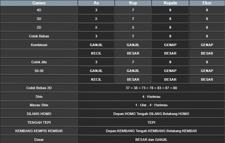 RESULT SINGAPORE HARI INI MINGGU 21 SEPTEMBER 2025