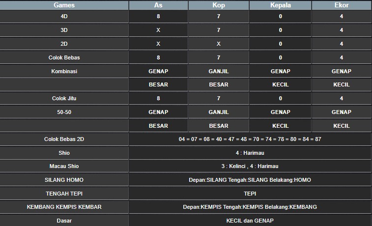 RESULT SINGAPORE HARI INI RABU 17 SEPTEMBER 2025