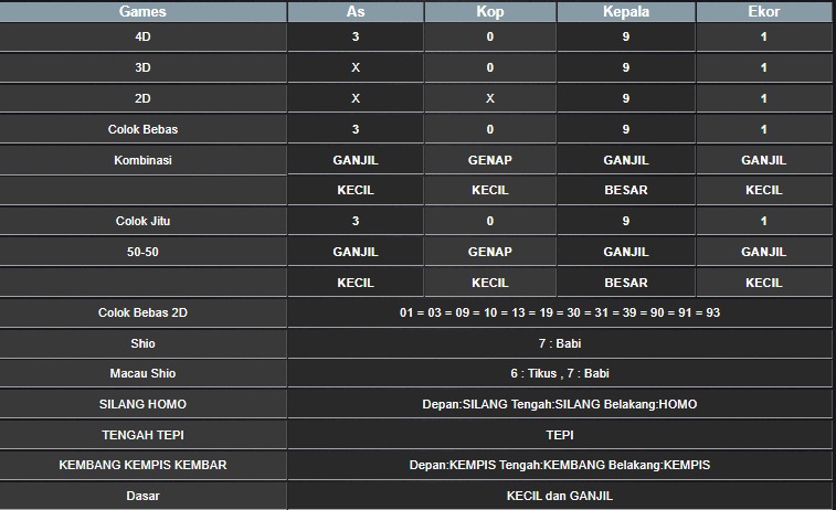 RESULT SINGAPORE HARI INI RABU 24 SEPTEMBER 2025