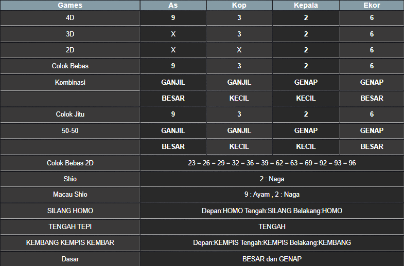 RESULT SINGAPORE HARI INI SABTU 13 SEPTEMBER 2025