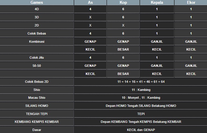 RESULT SINGAPORE HARI INI SABTU 20 SEPTEMBER 2025