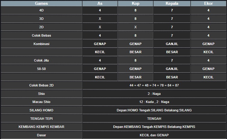 RESULT SINGAPORE HARI INI SABTU 27 SEPTEMBER 2025