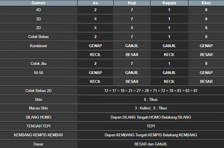 RESULT SINGAPORE HARI INI SENIN 01 SEPTEMBER 2025