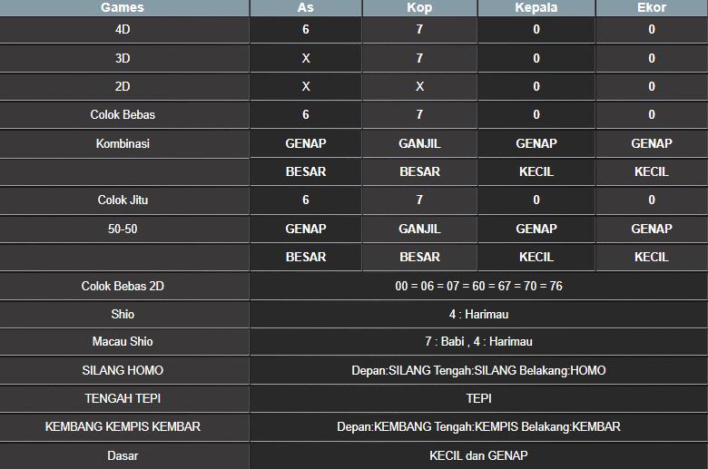 RESULT SINGAPORE HARI INI SENIN 08 SEPTEMBER 2025