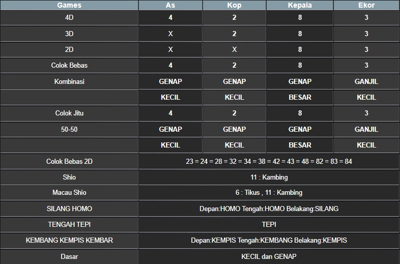 RESULT SINGAPORE HARI INI SENIN 15 SEPTEMBER 2025