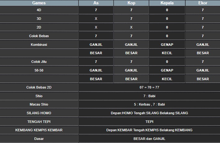 RESULT SINGAPORE HARI INI SENIN 22 SEPTEMBER 2025