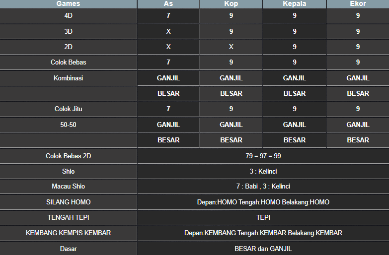 RESULT SYDNEY HARI INI JUMAT 05 SEPTEMBER 2025