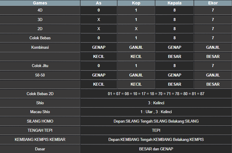 RESULT SYDNEY HARI INI JUMAT 12 SEPTEMBER 2025