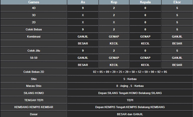 RESULT SYDNEY HARI INI JUMAT 19 SEPTEMBER 2025