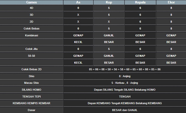 RESULT SYDNEY HARI INI JUMAT 26 SEPTEMBER 2025