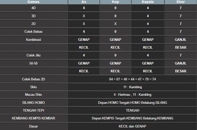 RESULT SYDNEY HARI INI KAMIS 04 SEPTEMBER 2025